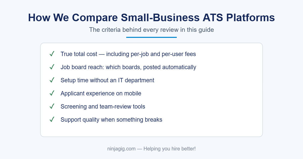 How to compare applicant tracking systems for small businesses: cost, job board reach, setup, applicant experience, screening, support