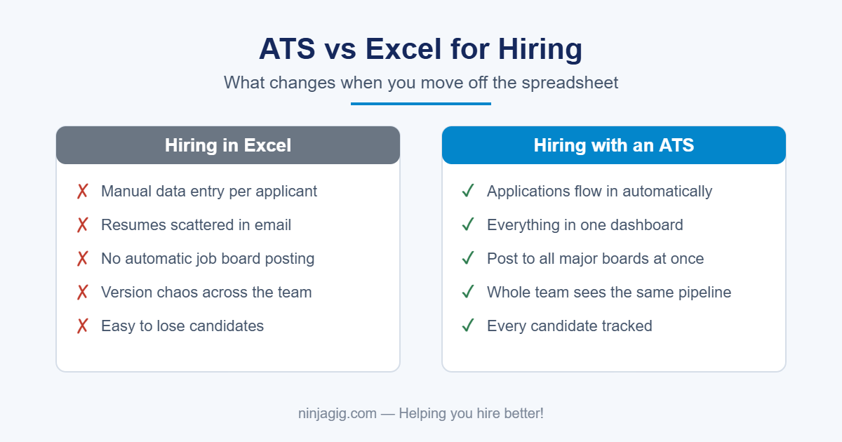 ATS vs Excel comparison: manual spreadsheet hiring versus automated applicant tracking system