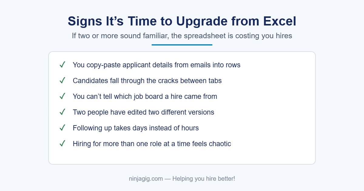 Checklist of signs it is time to upgrade from Excel to an applicant tracking system