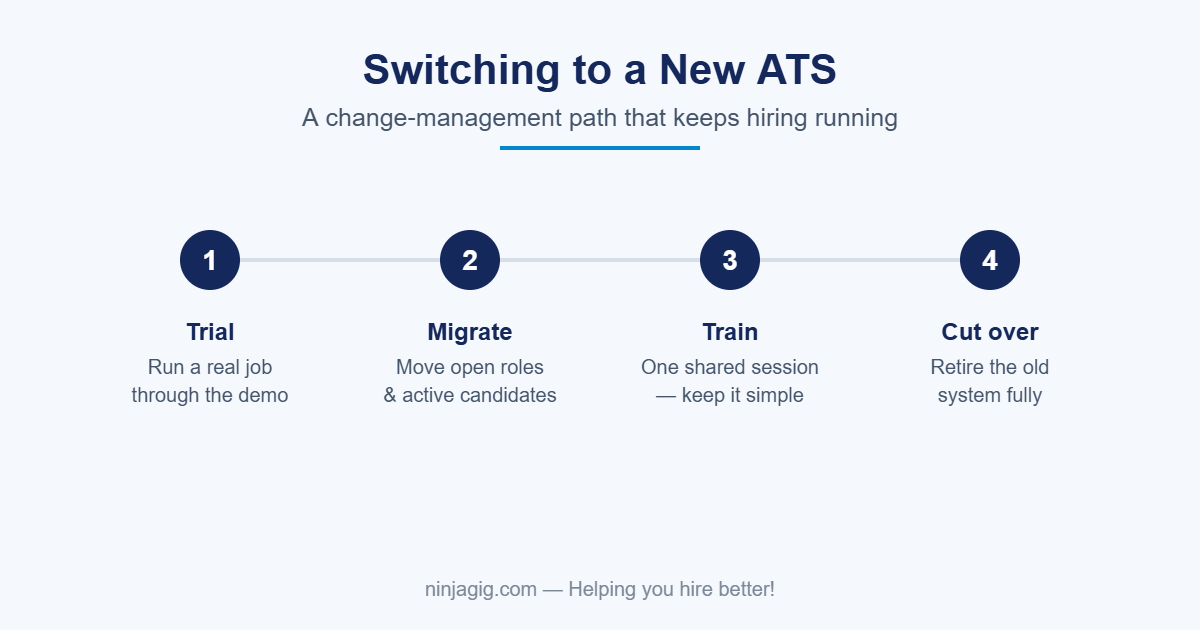 Steps for switching to a new applicant tracking system: trial, migrate, train, cut over
